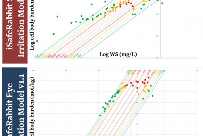 iSafeRabbit skin and eye irriation QSARs