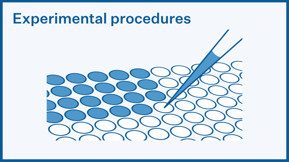 Visual representation of experimental procedures using a multiwell plate with a pipette filling wells.