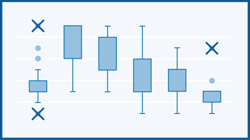 Visual representation of experimental groups and exclusions using box plots and outlier markers to indicate excluded data points.
