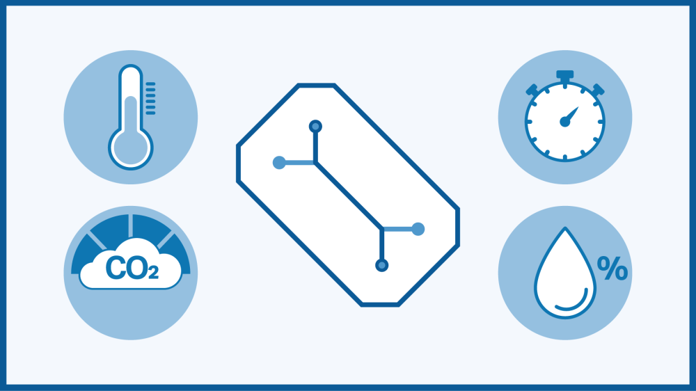 Graphic illustrating experimental model factors with a microfluidic device in the centre and icons for temperature, CO₂ level, time, and humidity arranged around it.