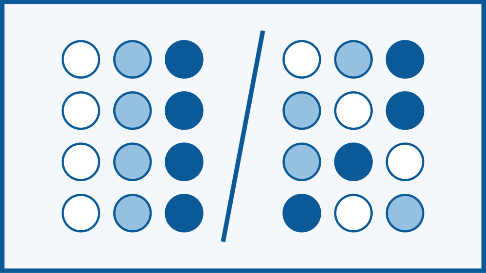 Visual representation of risks of bias using two configuration of wells in a plate format. Both groups have three groups represented by white, light blue and dark blue wells. One configuration has groups aligned in the same column, the second configuration has the groups randomised across the plate