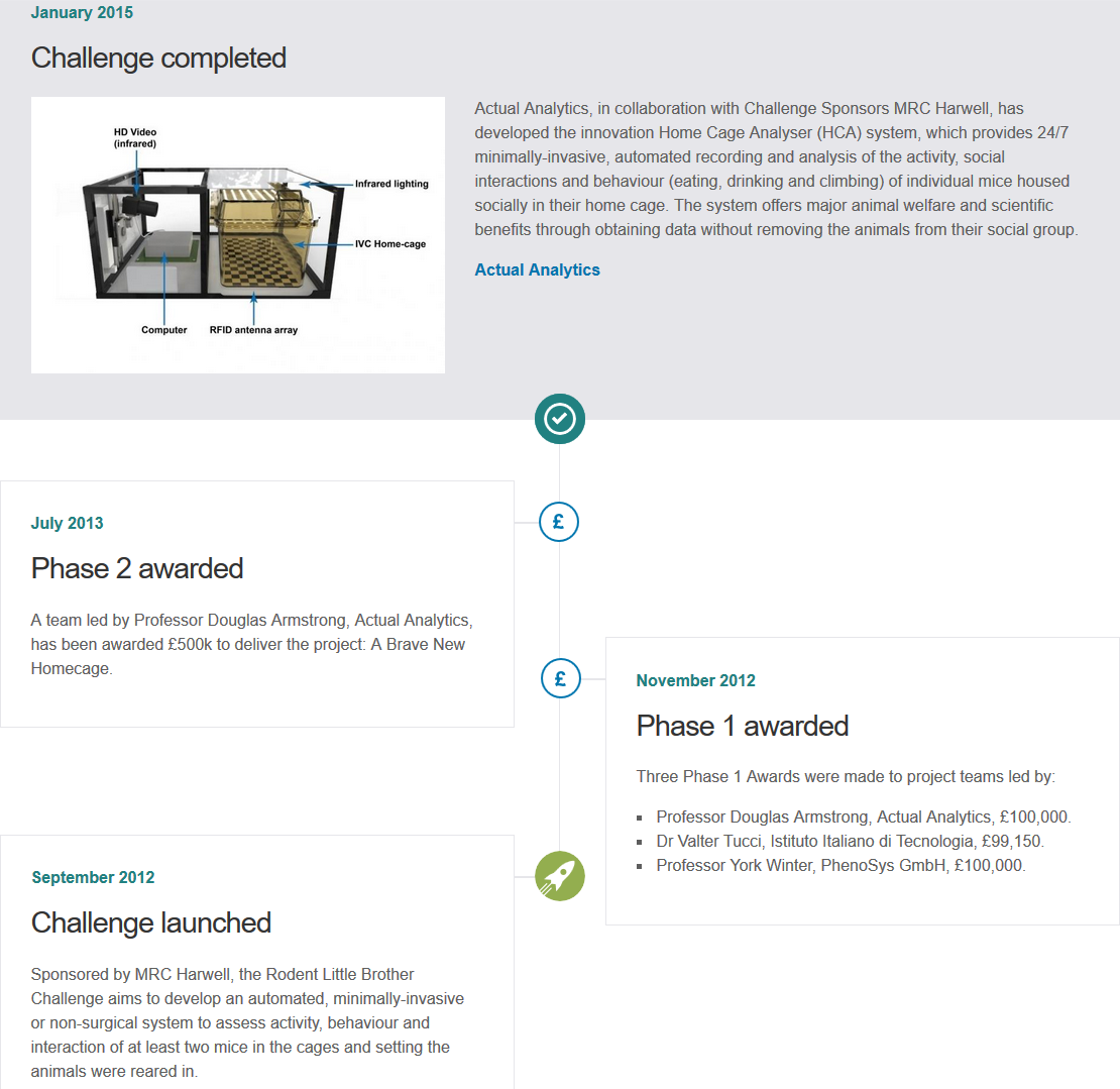 Screenshot of the Innovation Platform timeline