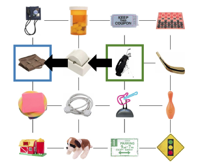 A network of stimuli arranged on a square grid. There are items such as a chess board, traffic lights, golf clubs, toy dog and more various items