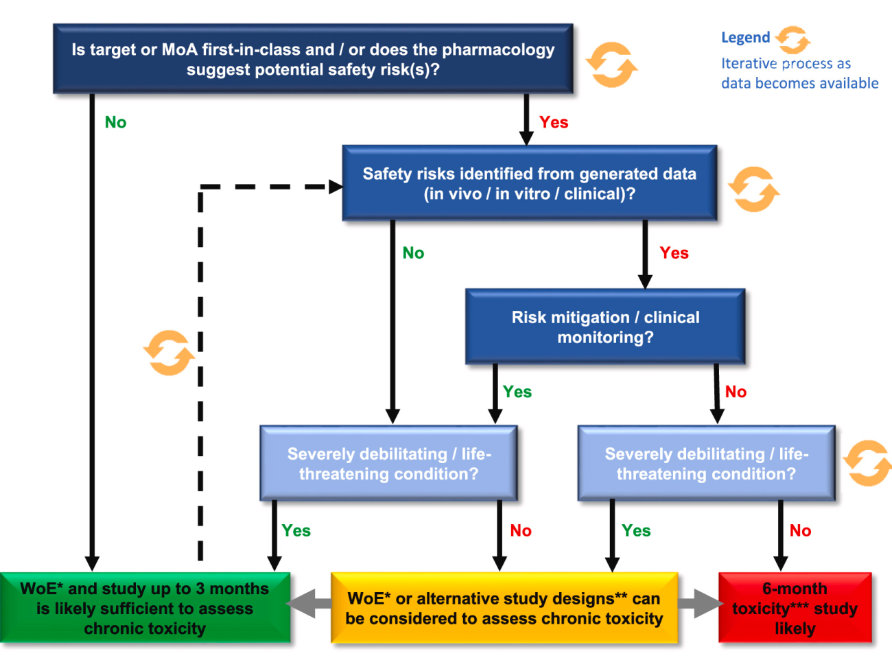 Fig. 5. Integrated weight-of-evidence model modified from Chien et al. 2023 