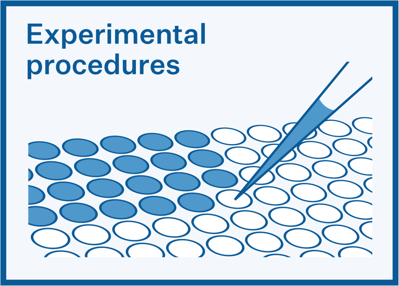 Visual representation of experimental procedures using a multiwell plate with a pipette filling wells.